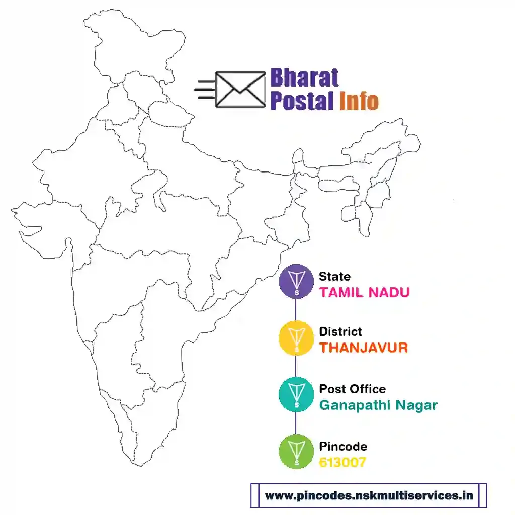 tamil nadu-thanjavur-ganapathi nagar-613007